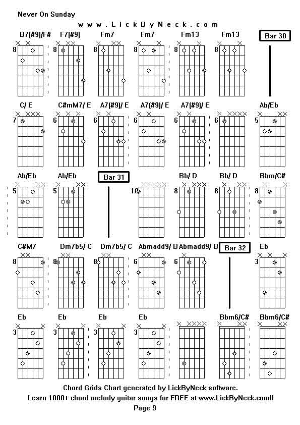 Chord Grids Chart of chord melody fingerstyle guitar song-Never On Sunday,generated by LickByNeck software.